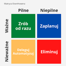 matryca Eisenhowera w planowaniu zadań